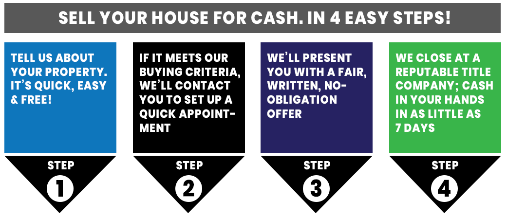 4 easy steps to sell your house